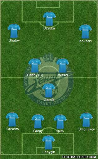 Zenit St. Petersburg Formation 2016