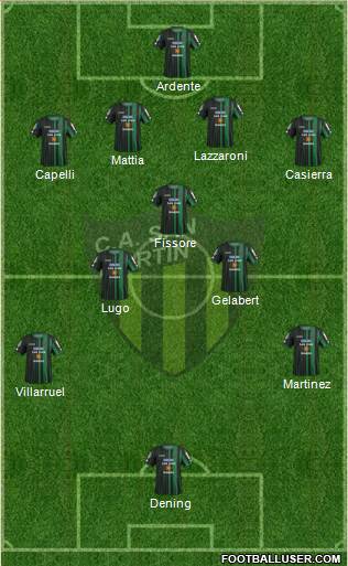 San Martín de San Juan Formation 2016