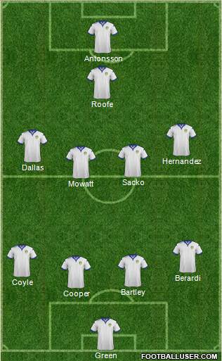 Leeds United Formation 2016