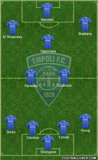 Empoli Formation 2016