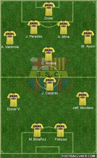 Barcelona SC Formation 2016