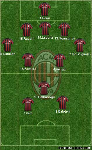 A.C. Milan Formation 2016