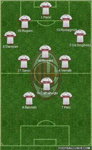 A.C. Milan Formation 2016