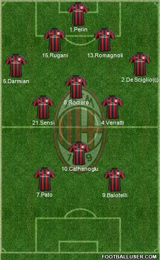 A.C. Milan Formation 2016