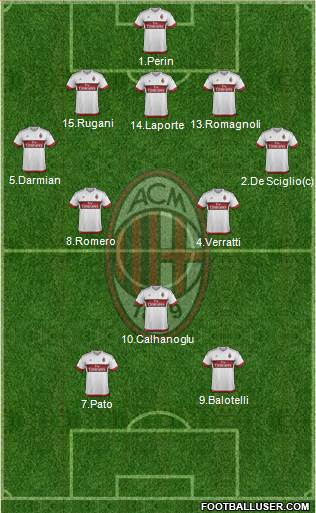 A.C. Milan Formation 2016