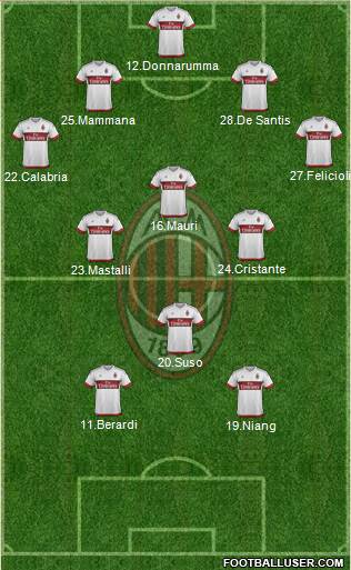 A.C. Milan Formation 2016