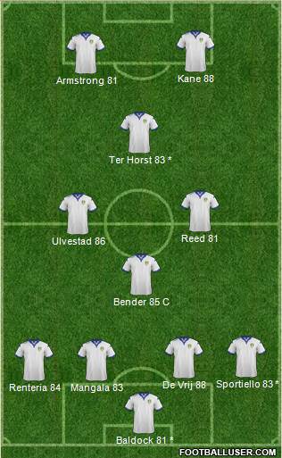 Leeds United Formation 2016