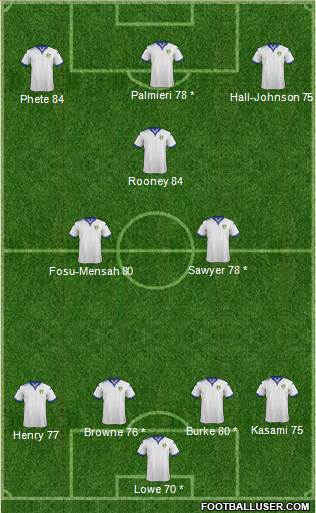 Leeds United Formation 2016