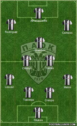 AS PAOK Salonika Formation 2016