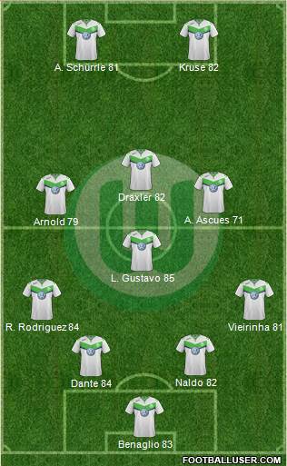 VfL Wolfsburg Formation 2016