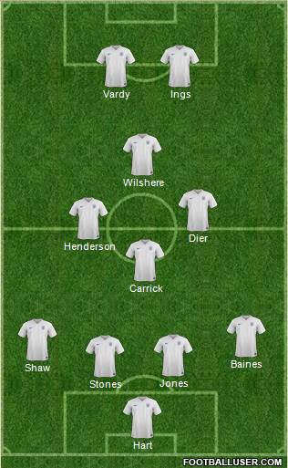 England Formation 2016