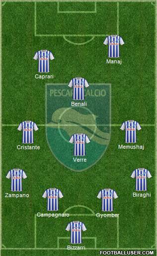 Pescara Formation 2016