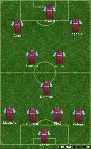 West Ham United Formation 2016