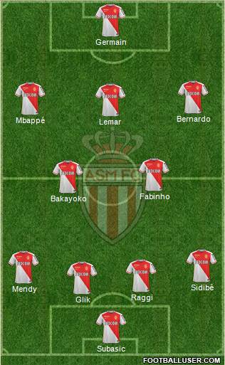 AS Monaco FC Formation 2016