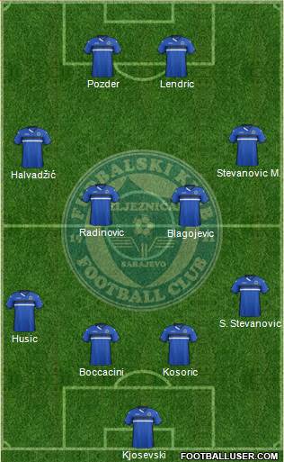 FK Zeljeznicar Sarajevo Formation 2016