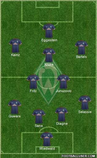 Werder Bremen Formation 2016