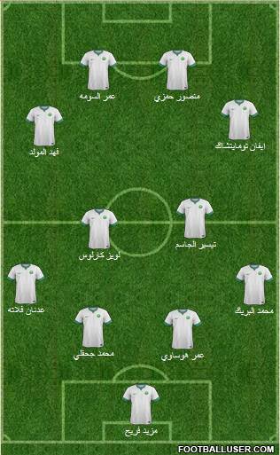 Saudi Arabia Formation 2016