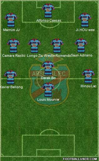 Arsenal de Sarandí Formation 2016