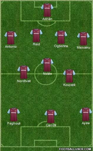 West Ham United Formation 2016