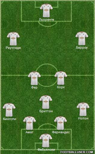 Swansea City Formation 2016