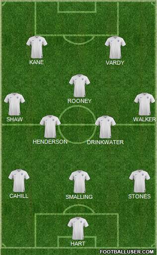 England Formation 2016