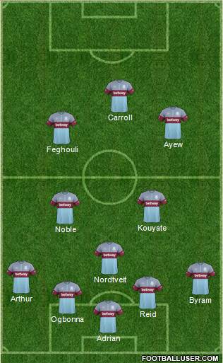 West Ham United Formation 2016