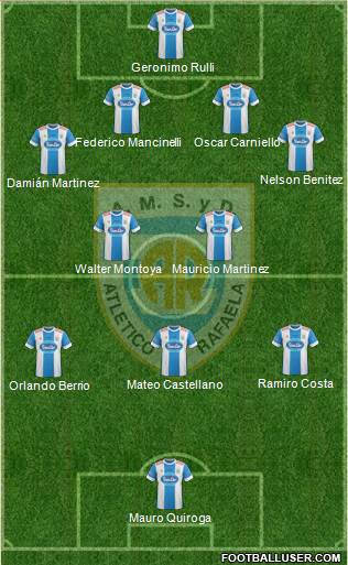 Atlético Rafaela Formation 2016