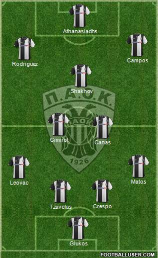 AS PAOK Salonika Formation 2016