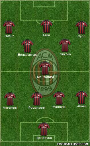 A.C. Milan Formation 2016