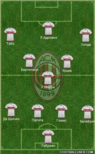 A.C. Milan Formation 2016