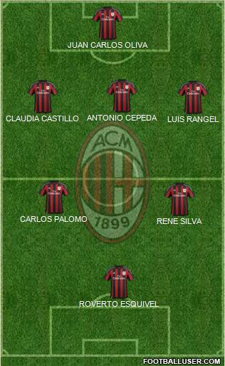 A.C. Milan Formation 2016