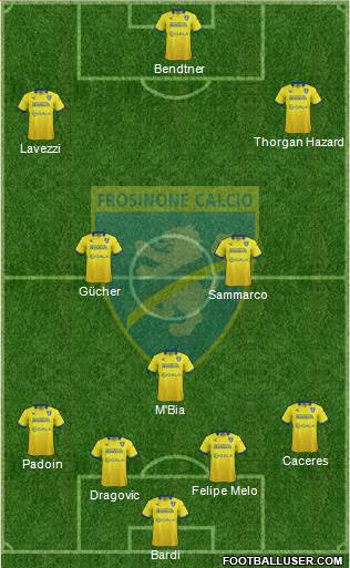 Frosinone Formation 2016