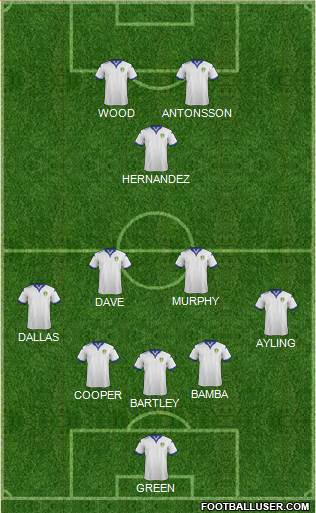 Leeds United Formation 2016