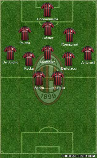 A.C. Milan Formation 2016