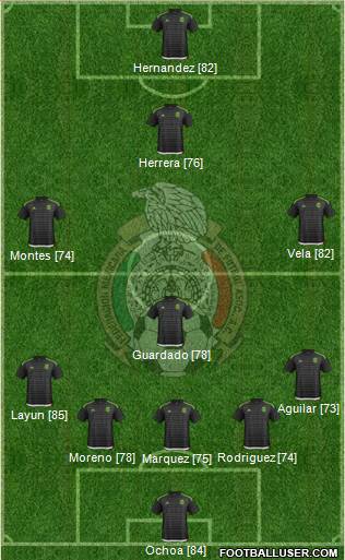 Mexico Formation 2016