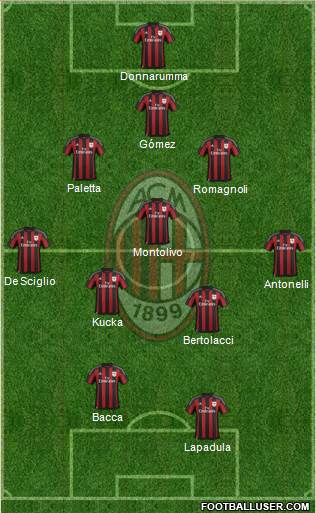 A.C. Milan Formation 2016