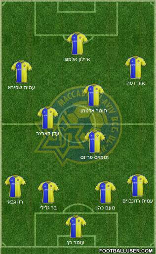 Maccabi Tel-Aviv Formation 2016