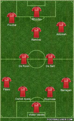 Middlesbrough Formation 2016