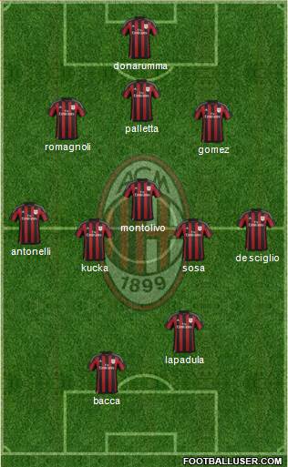 A.C. Milan Formation 2016