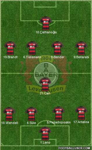 Bayer 04 Leverkusen Formation 2016