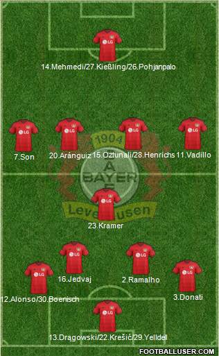 Bayer 04 Leverkusen Formation 2016