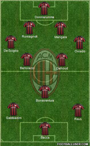 A.C. Milan Formation 2016