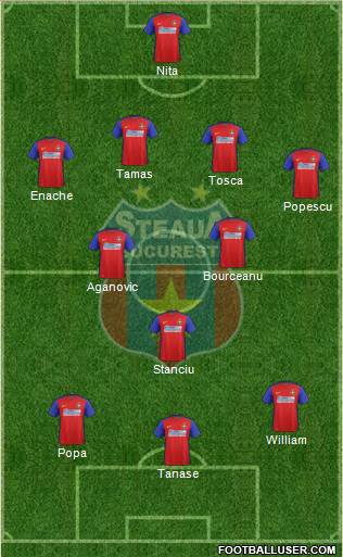 FC Steaua Bucharest Formation 2016