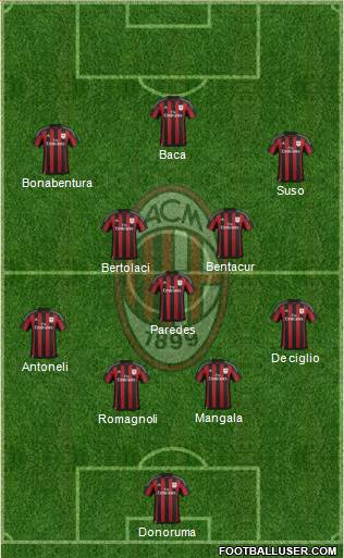 A.C. Milan Formation 2016