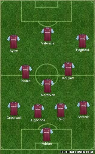 West Ham United Formation 2016