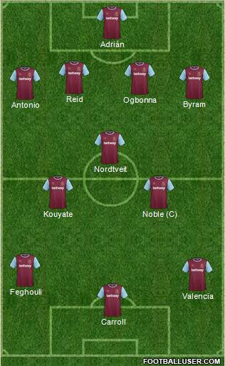 West Ham United Formation 2016