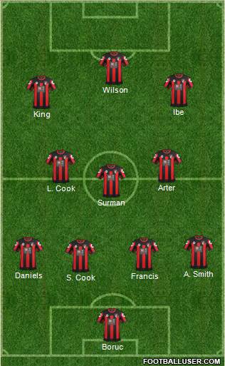 AFC Bournemouth Formation 2016