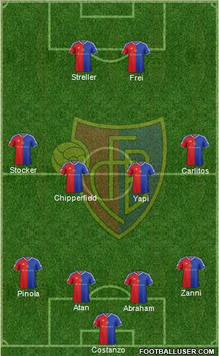 FC Basel Formation 2016