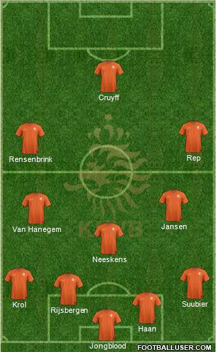 Holland Formation 2016