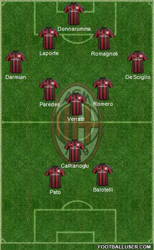 A.C. Milan Formation 2016